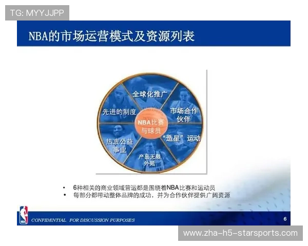 NBA联盟商业运营模式创新探索，nba的商业运营模式